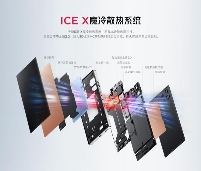 （图片来源：红魔官方）