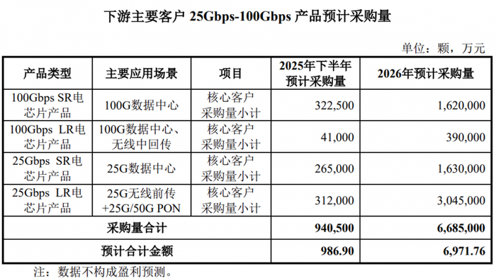 数据来源：公司公开资料