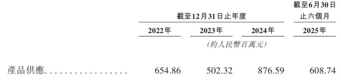 图 / 山推股份招股书