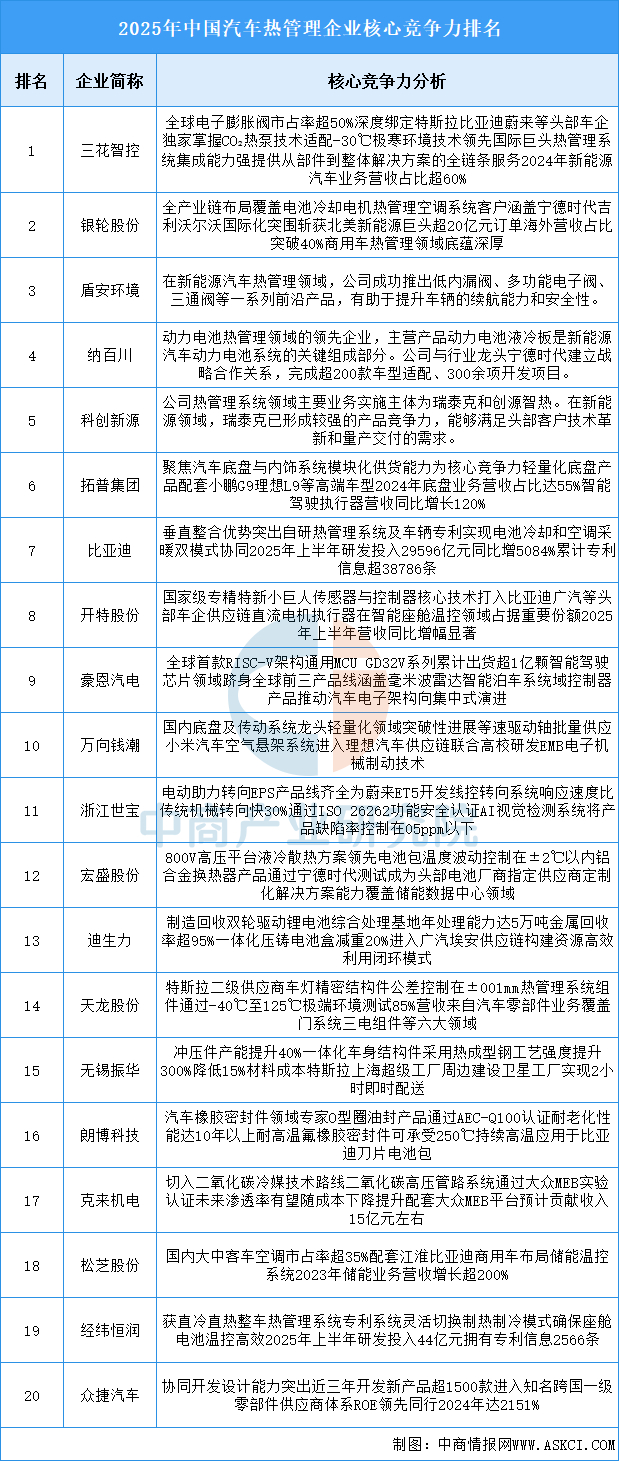 资料来源：中商产业研究院整理