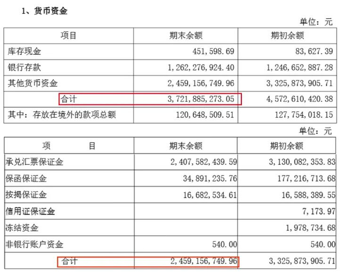 图 / 山推股份2025年中期财报