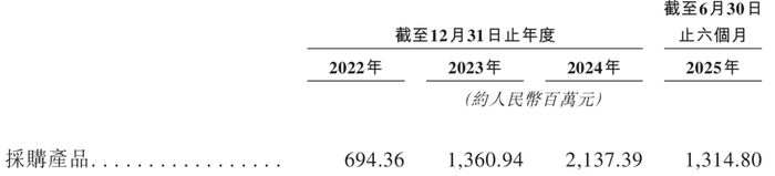 图 / 山推股份招股书