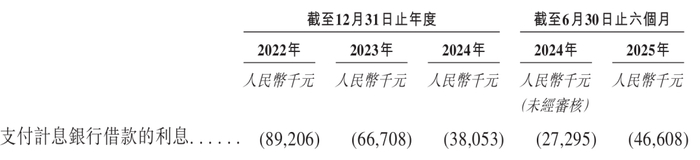 图 / 山推股份招股书