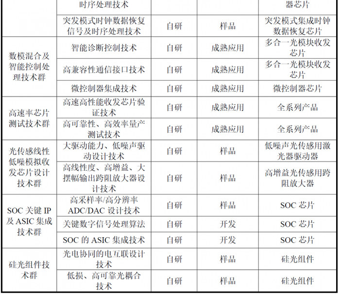 数据来源：公司公开资料