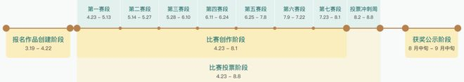 首届长篇拉力赛流程，图源豆瓣阅读官网