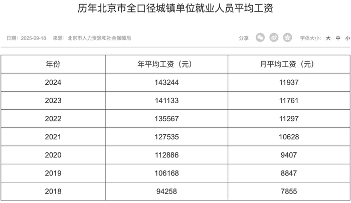 图片来源：北京市人力资源和社会保障局