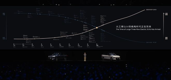 ▲李斌认为纯电大三排SUV的时代正在到来
