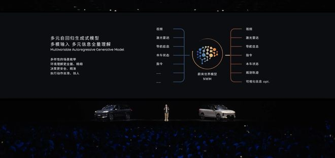 ▲蔚来全新ES8搭载蔚来世界模型NWM
