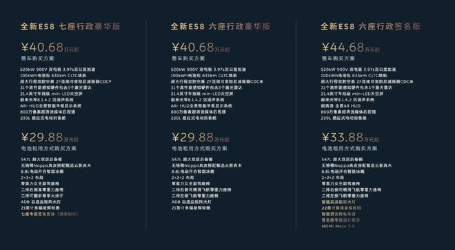 ▲蔚来全新ES8全系售价
