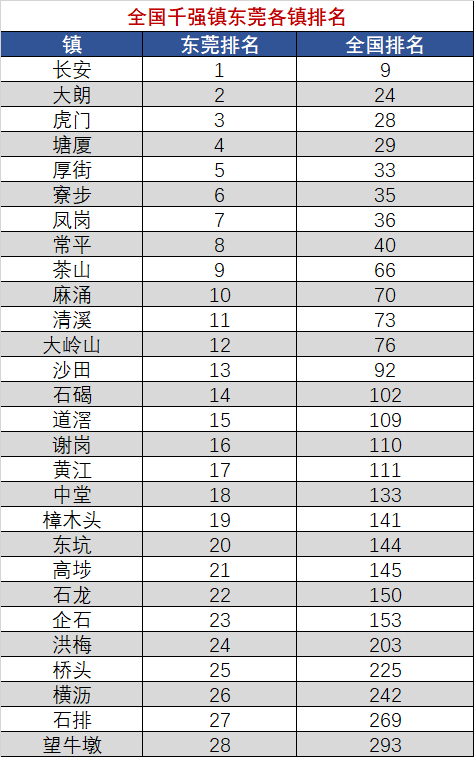 来源：我们的东莞