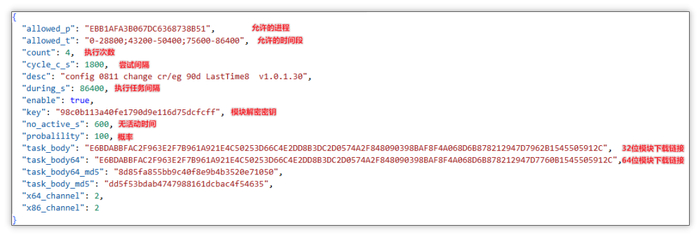▲ 任务云控配置