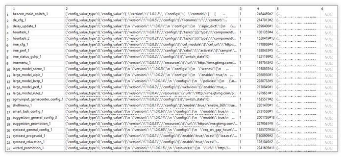 ▲ 搜狗输入法真实下发的云控配置对应的数据库图