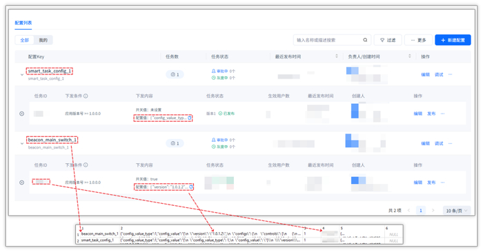 ▲ Shiply 平台测试云控配置与本地拉取后数据库对应关系