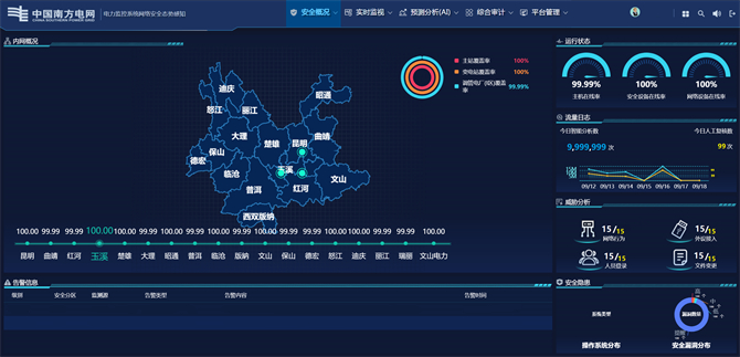 态势感知系统实时监控画面。供图