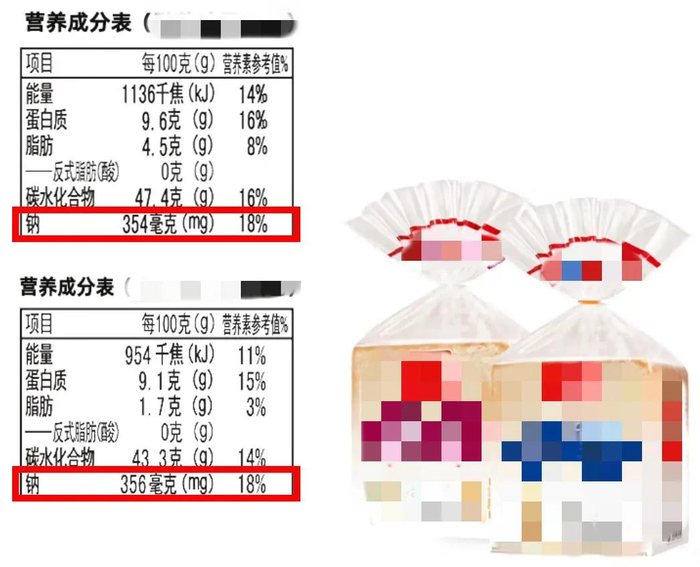 △某款切片面包的钠含量 