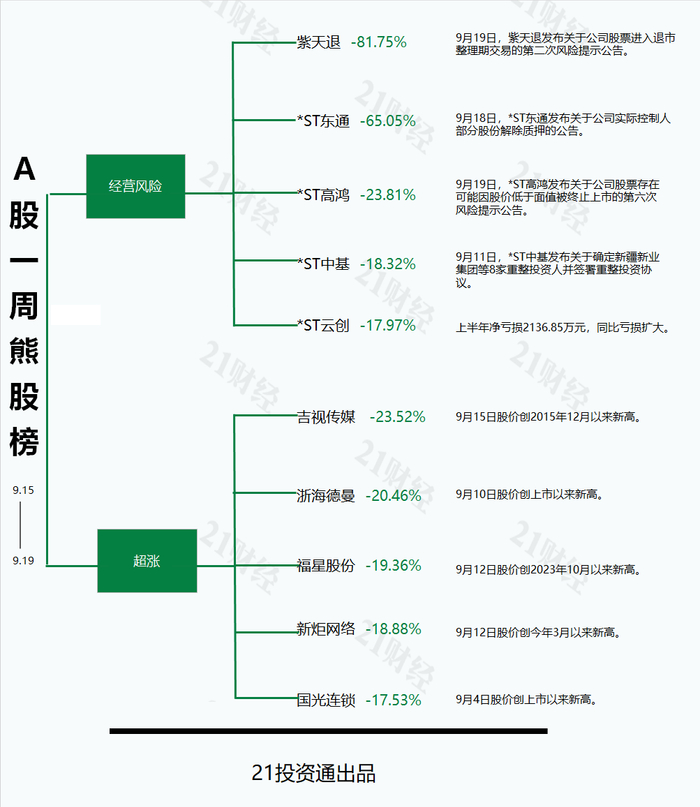 (文章来源:21世纪经济报道)