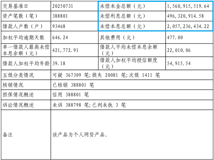 图片来源于银登网