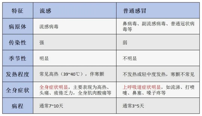 图源：拱墅疾控监督