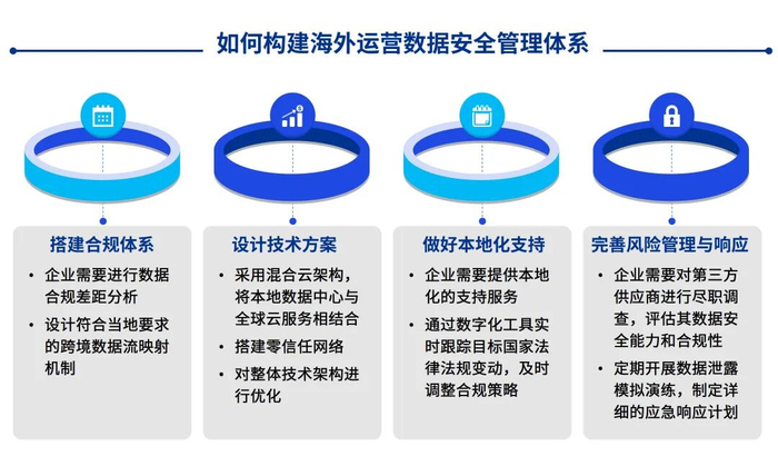资料来源：毕马威分析