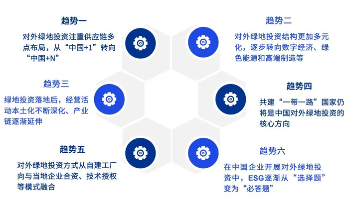 资料来源：毕马威分析