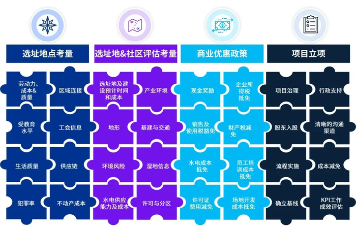 资料来源：毕马威分析
