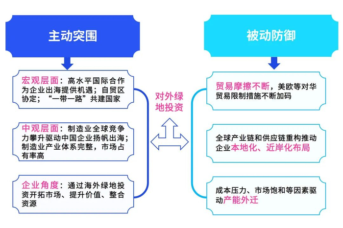 资料来源：毕马威分析
