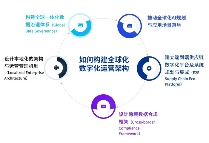 资料来源：毕马威分析