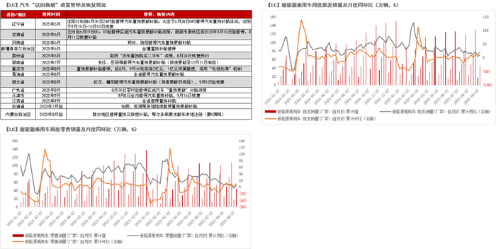 数据来源：iFind；商务部；紫金天风期货研究所