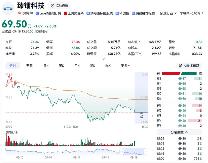 来源：臻镭科技、证券时报