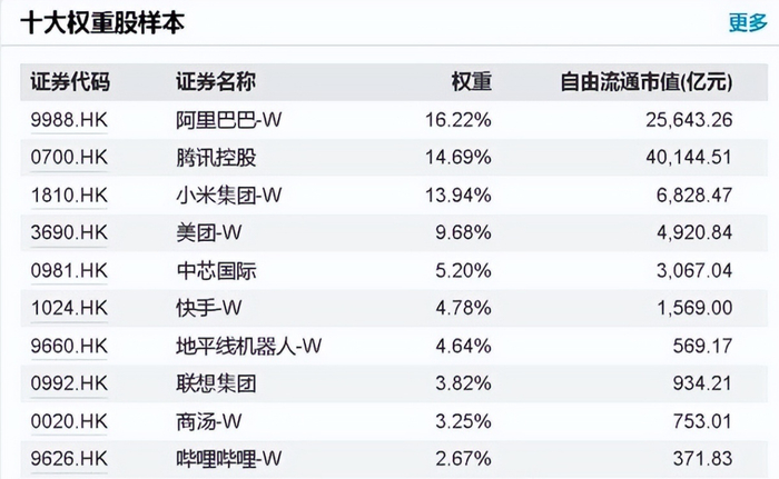 数据来源：Wind，截至20250919