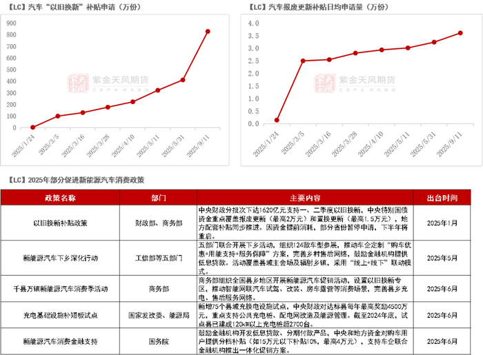 数据来源：iFind；商务部；紫金天风期货研究所