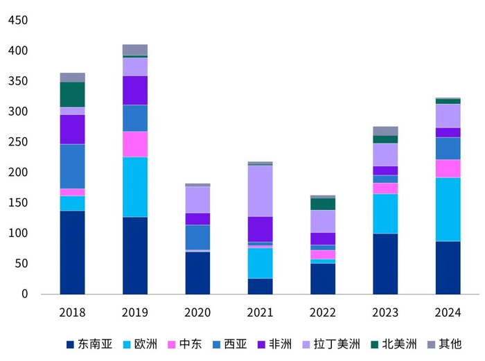 数据来源：根据公开资料整理，毕马威分析