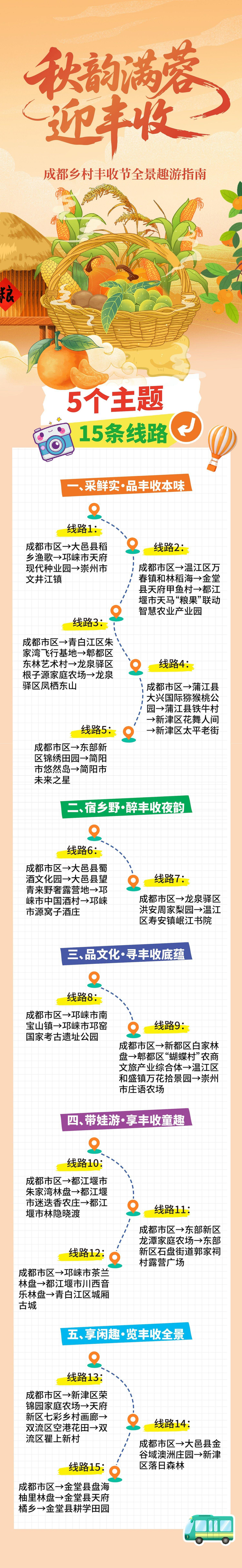 图片由成都市农业农村局提供