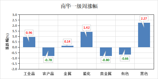 （数据来源：Wind）