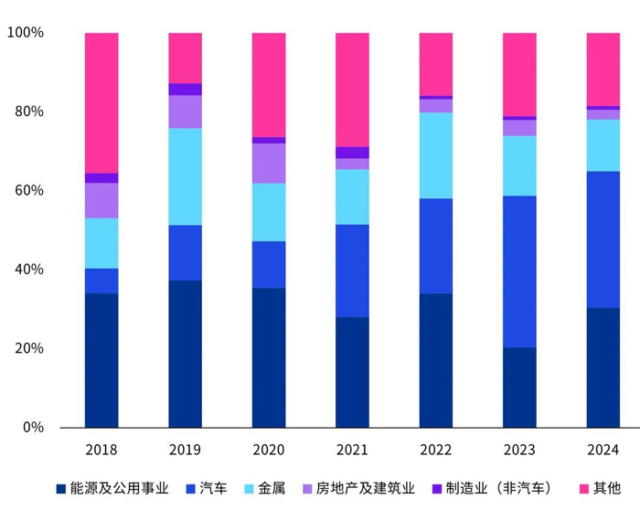 数据来源：根据公开资料整理，毕马威分析