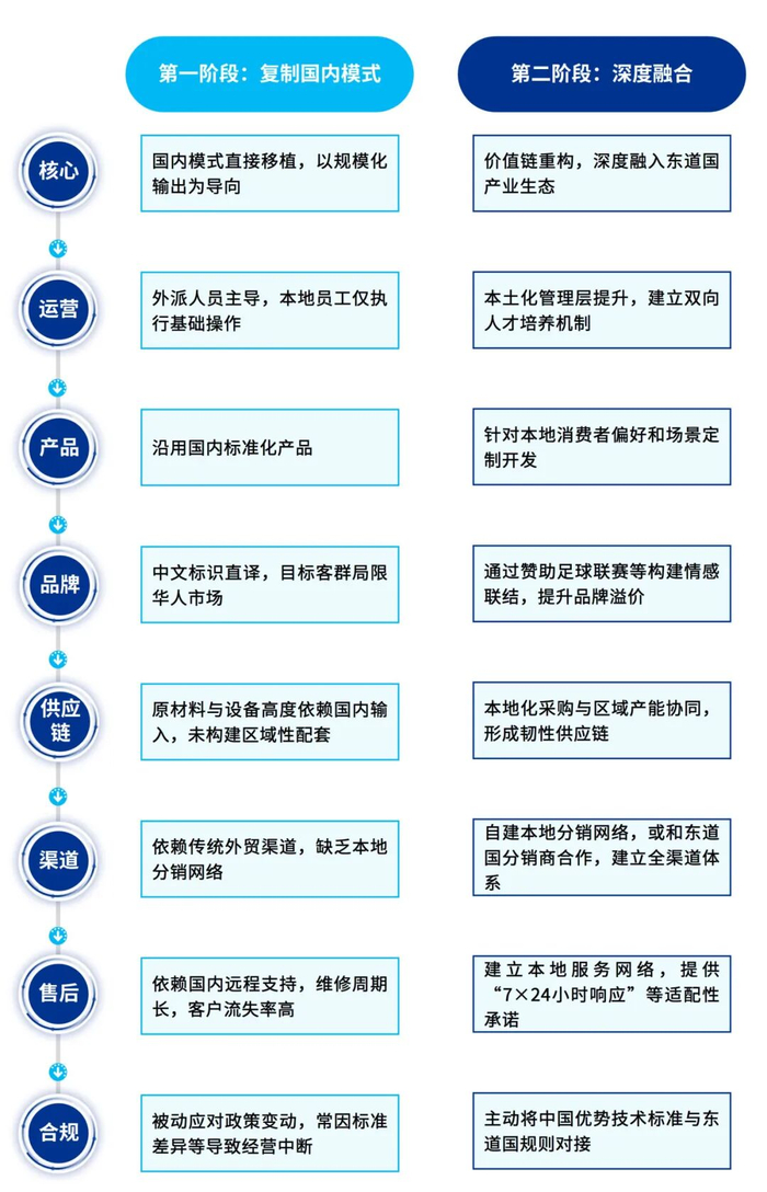 资料来源：根据公开资料整理，毕马威分析