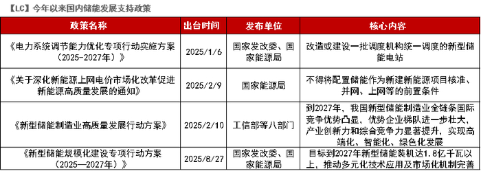 数据来源：iFind；崔东树；紫金天风期货研究所