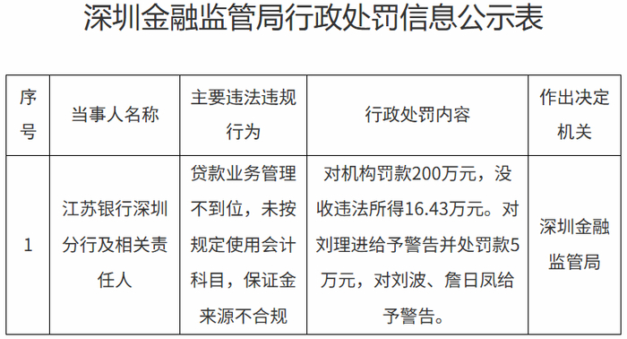 图片来源于国家金融监督管理总局官网