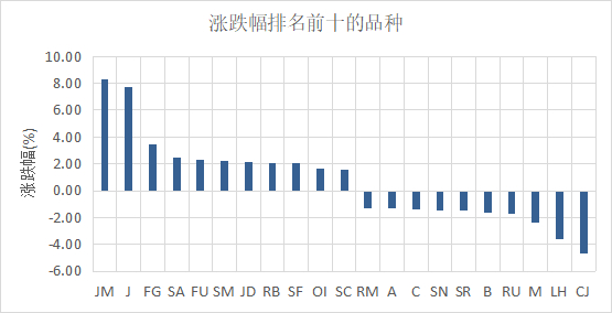（数据来源：Wind）