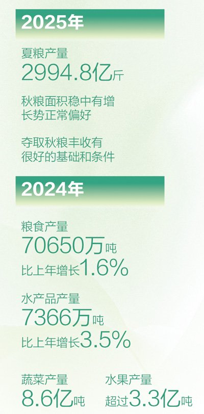 数据来源：国家统计局