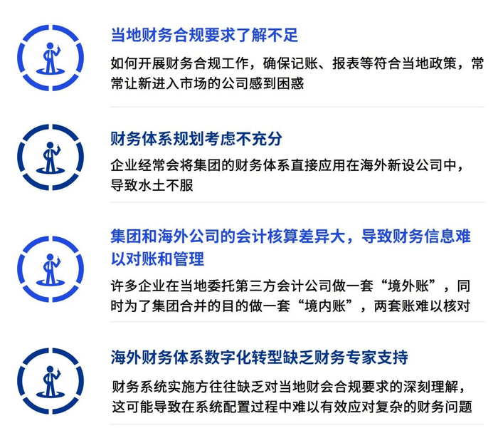 资料来源：毕马威分析