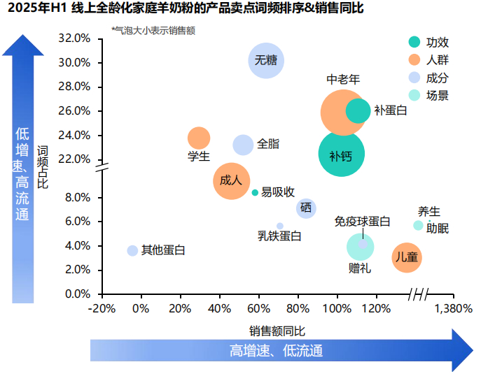 （资料来源：魔镜洞察）