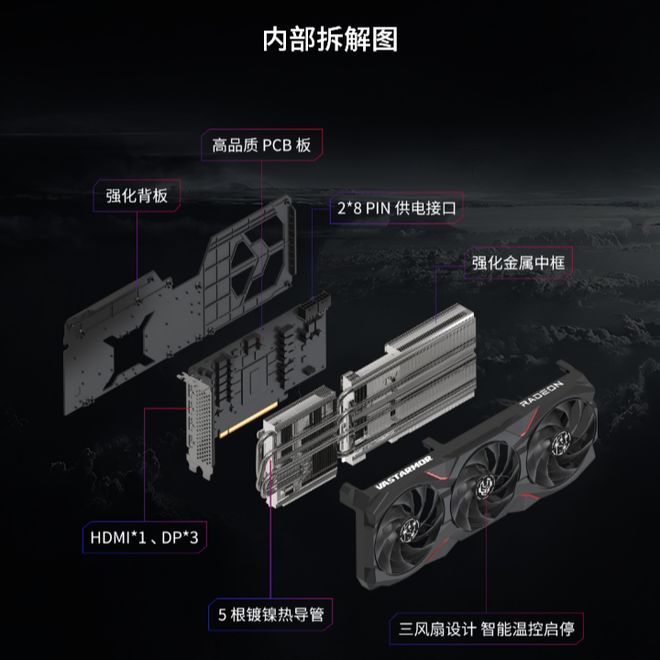 ▲ RX 9070 XT 星空拆解