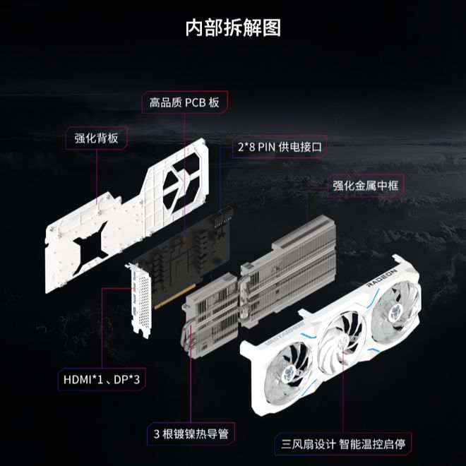 ▲ RX 9070 超合金（白色）拆解