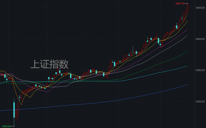 数据来源：Choice，截至2025.08.22