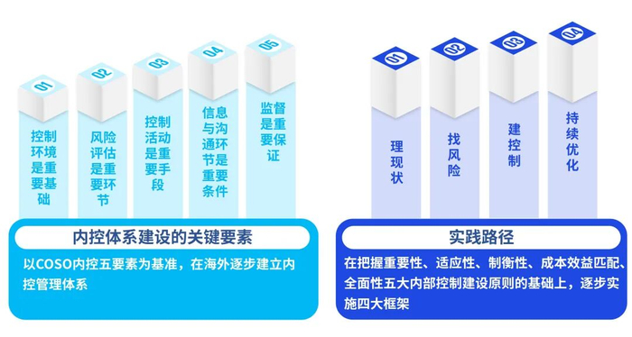 资料来源：毕马威分析