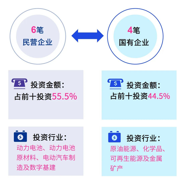 数据来源：根据公开资料整理，毕马威分析