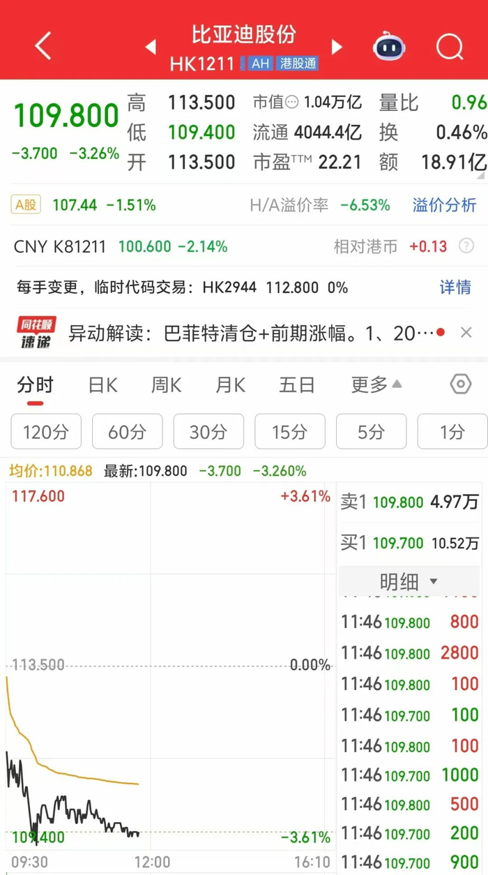 来源：同花顺