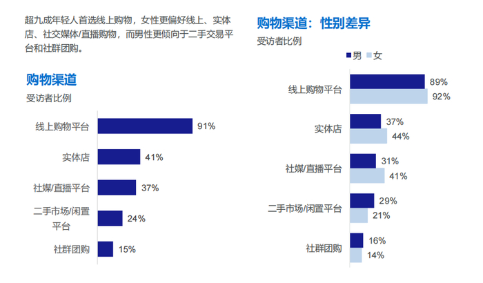 （资料来源：魔镜洞察）
