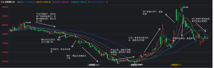 数据来源：同花顺；紫金天风期货研究所